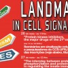 Landmarks in Cell Signaling