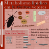 Metabolismo lipídico nos barbeiros vetores da doença de Chagas